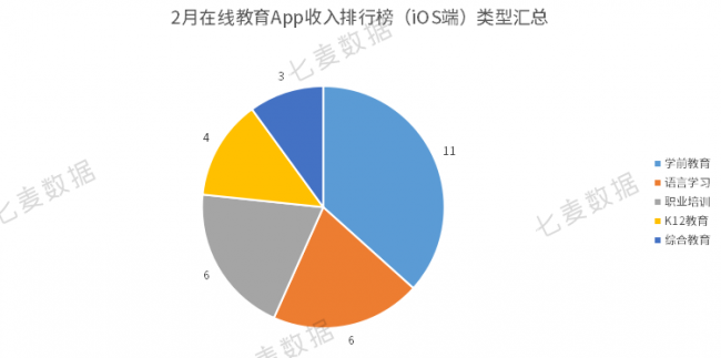 教育App成親子教育重要工具，學(xué)前教育依舊保持吸金勢頭 
