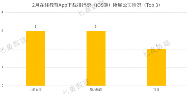 教育App成親子教育重要工具，學(xué)前教育依舊保持吸金勢頭 