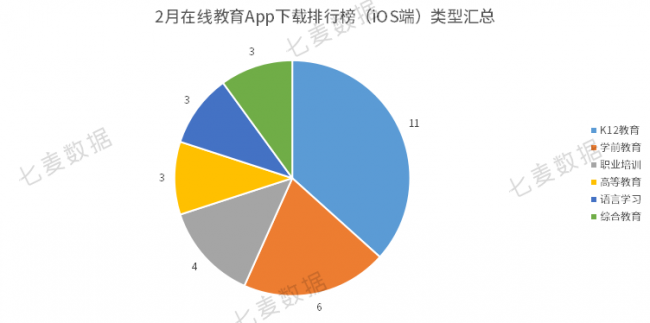 教育App成親子教育重要工具，學(xué)前教育依舊保持吸金勢頭 