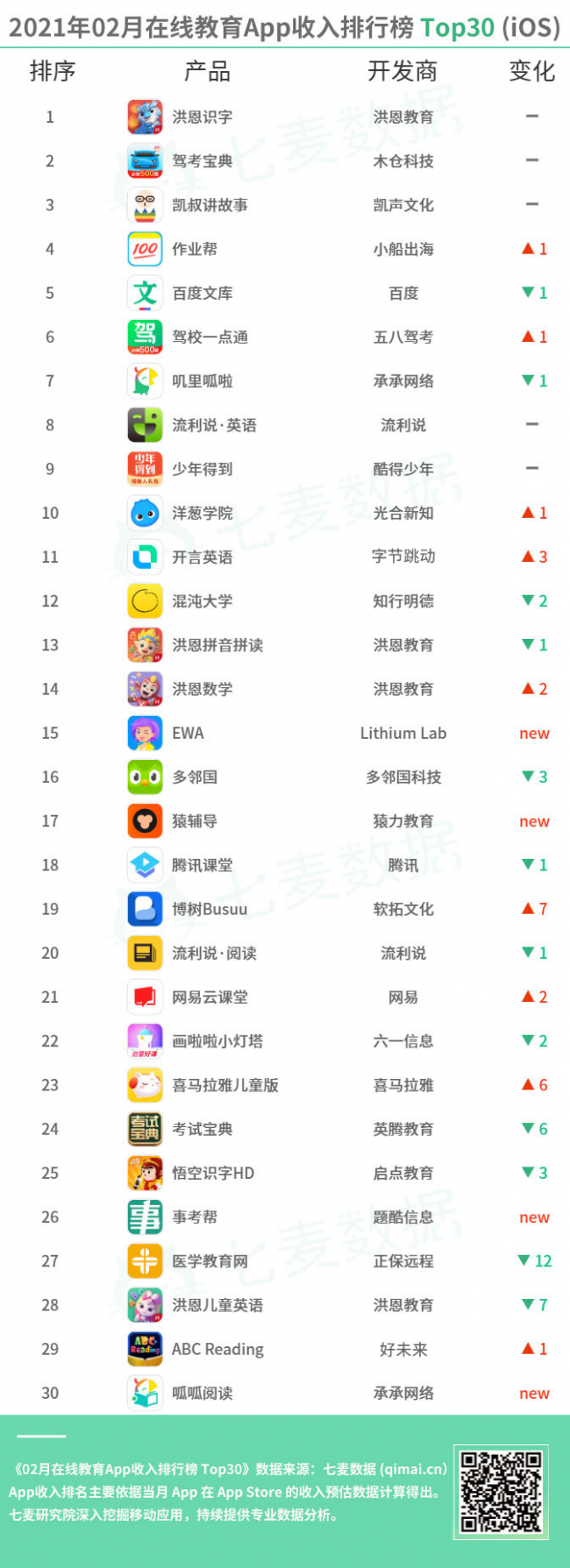 教育App成親子教育重要工具，學(xué)前教育依舊保持吸金勢頭 