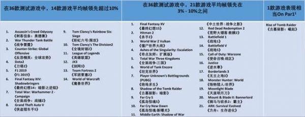 MD和英特爾哪個(gè)好，測(cè)評(píng)銳龍 4800h 與酷睿 10750h， 10750h更高一籌！
