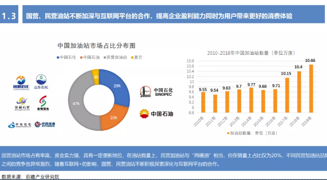 《2020年互聯(lián)網(wǎng)加油行業(yè)研究報(bào)告》——無接觸加油服務(wù)更受青睞