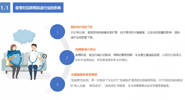 《2020年互聯(lián)網(wǎng)加油行業(yè)研究報(bào)告》——無接觸加油服務(wù)更受青睞