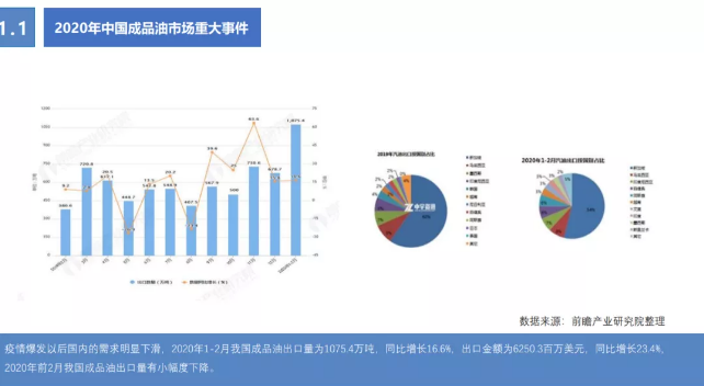《2020年互聯(lián)網(wǎng)加油行業(yè)研究報(bào)告》——無接觸加油服務(wù)更受青睞