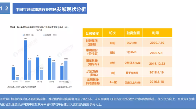 《2020年互聯(lián)網(wǎng)加油行業(yè)研究報(bào)告》——無接觸加油服務(wù)更受青睞
