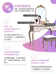 3.8“她的節(jié)”如何俘獲她的芳心？這五大生活場景絕對不能錯過
