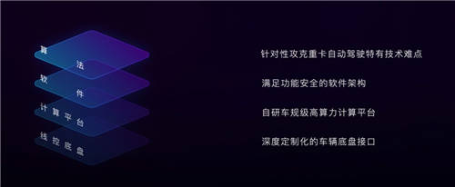 嬴徹科技發(fā)布卡車自動駕駛系統(tǒng)“軒轅”，2021年底交付L3量產(chǎn)重卡