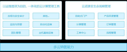 疫情下企業(yè)紛紛上云自救，為什么你的企業(yè)上云后依然舉步維艱