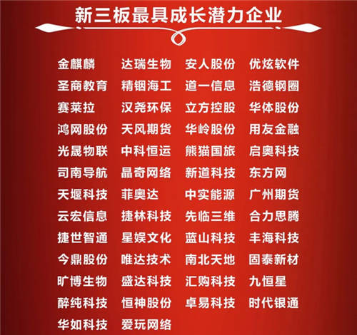 圣商榮獲2020年“新三板具成長潛力企業(yè)”獎，實(shí)至名歸