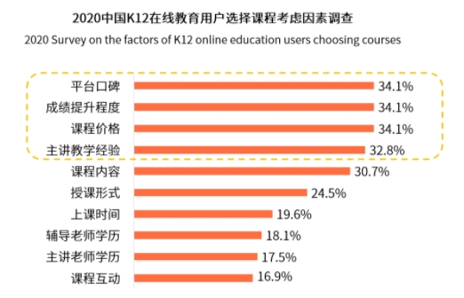 “口碑為王”的時(shí)代，阿卡索憑借優(yōu)質(zhì)外教師資贏得用戶(hù)肯定
