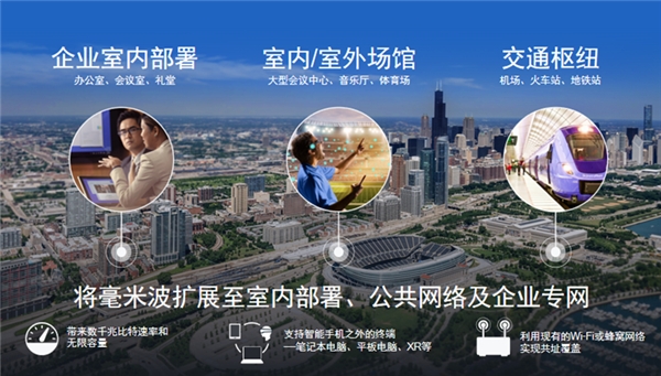 毫米波打開5G全新應(yīng)用空間？高通驍龍X65推出后全明白了