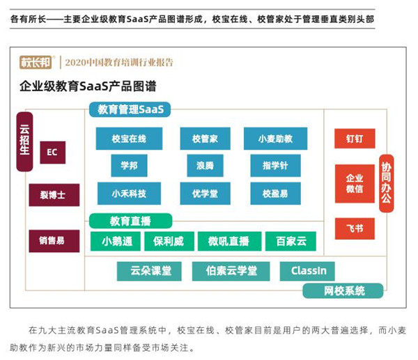 從品牌與服務(wù)看校寶在線、校管家、小麥助教，機(jī)構(gòu)怎么選？