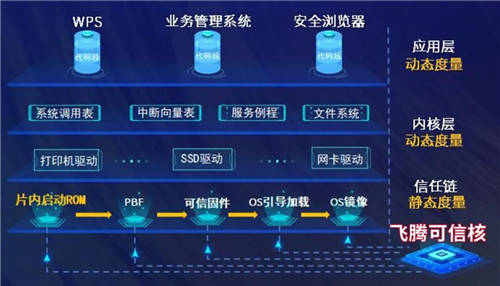 學(xué)習(xí)踐行“兩會”精神，十年磨一劍，聚勢共飛騰