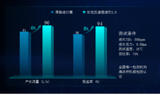 安吉爾高端銷量稱王，強(qiáng)勢(shì)引爆科技圈