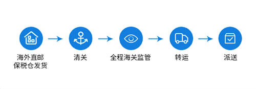 大牌正品低價(jià)，好店連連聯(lián)盟是如何做到的？