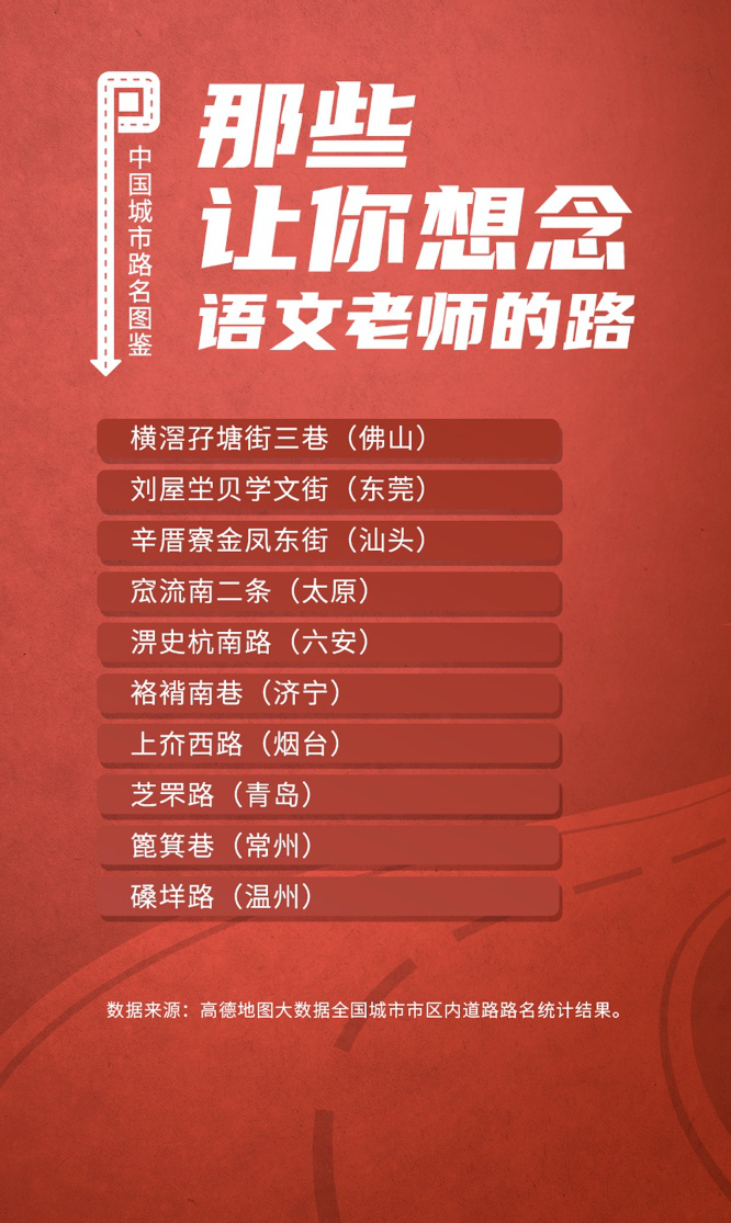 全國重名率最高的十大路名，有你家鄉(xiāng)的嗎？