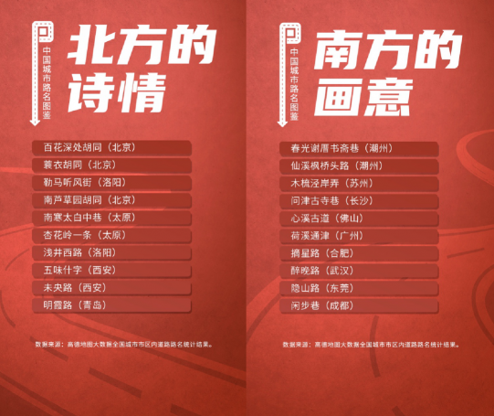 全國重名率最高的十大路名，有你家鄉(xiāng)的嗎？