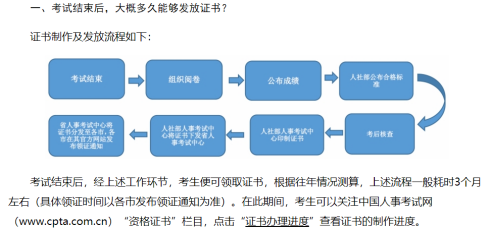 嗨學(xué)告訴你2020年一消拿到證書如何注冊？能否郵寄？