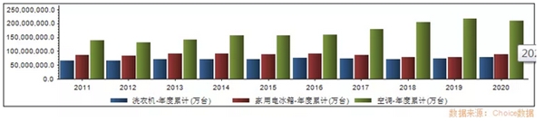 全球家電產(chǎn)業(yè)正在進(jìn)入“中國周期”，談?wù)労栔羌业南劝l(fā)邏輯