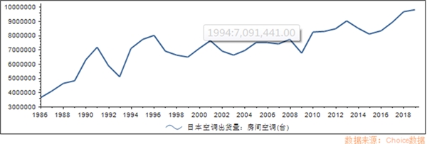 全球家電產(chǎn)業(yè)正在進(jìn)入“中國周期”，談?wù)労栔羌业南劝l(fā)邏輯