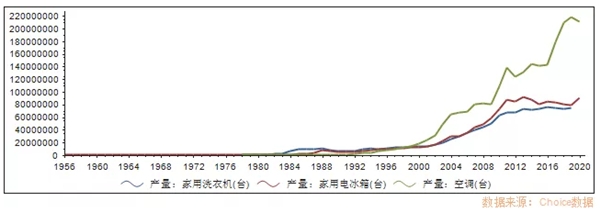 全球家電產(chǎn)業(yè)正在進(jìn)入“中國周期”，談?wù)労栔羌业南劝l(fā)邏輯