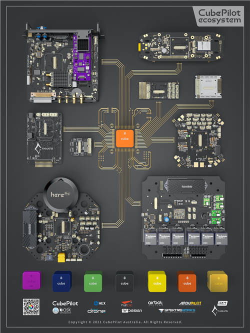 CubePilot生態(tài)系統(tǒng)系列-定制飛控載板海報