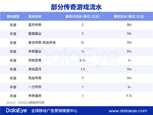 DataEye傳奇研究報(bào)告：五巨頭抱團(tuán)將瓜分千億市場(chǎng) 精品游戲成趨勢(shì)