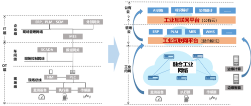 工業(yè)互聯(lián)，網(wǎng)絡(luò)先行：從智能IP打通產(chǎn)業(yè)數(shù)據(jù)通道開(kāi)始