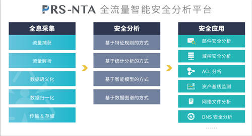斗象智能安全PRS-NTA與中科可控、中科曙光完成多項(xiàng)產(chǎn)品兼容性互認(rèn)