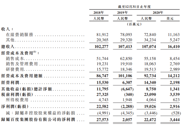 老虎證券ESOP：二十年三次股權(quán)激勵(lì)，百度李彥宏能賺多少美金？