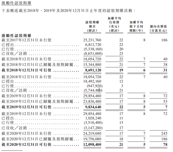 老虎證券ESOP：二十年三次股權(quán)激勵(lì)，百度李彥宏能賺多少美金？