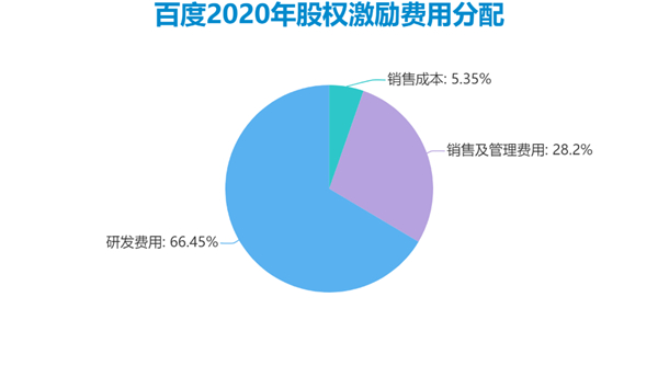 老虎證券ESOP：二十年三次股權(quán)激勵(lì)，百度李彥宏能賺多少美金？