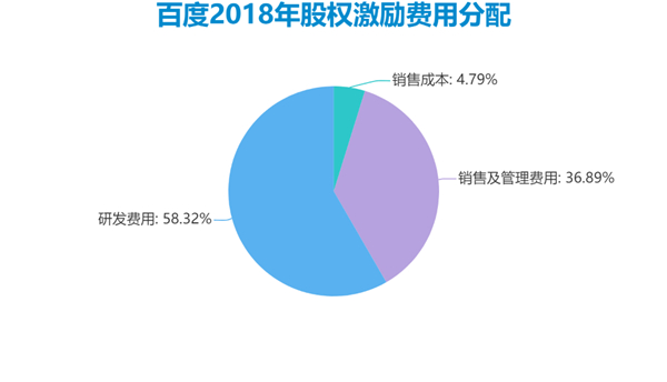 老虎證券ESOP：二十年三次股權(quán)激勵(lì)，百度李彥宏能賺多少美金？