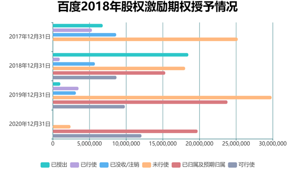 老虎證券ESOP：二十年三次股權(quán)激勵(lì)，百度李彥宏能賺多少美金？