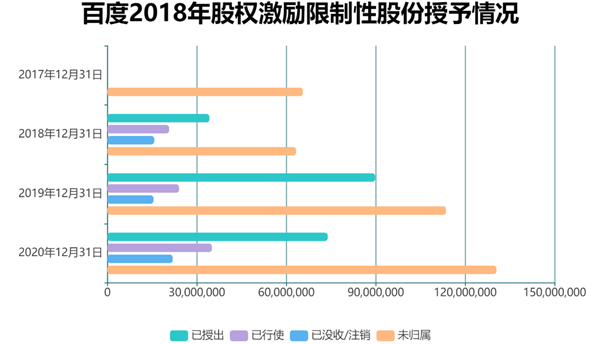 老虎證券ESOP：二十年三次股權(quán)激勵(lì)，百度李彥宏能賺多少美金？