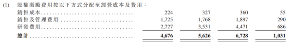 老虎證券ESOP：二十年三次股權(quán)激勵(lì)，百度李彥宏能賺多少美金？