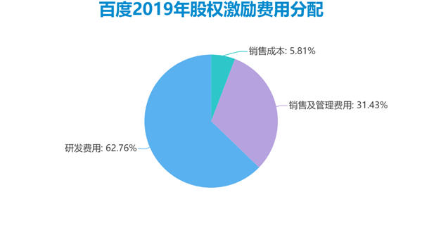 老虎證券ESOP：二十年三次股權(quán)激勵(lì)，百度李彥宏能賺多少美金？