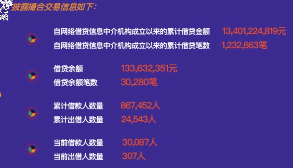 首金上征信，消除首金中小征信逾期記錄的辦法探索