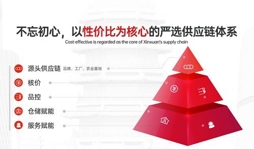 燕窩事件之后 辛巴辛有志狠抓6大節(jié)點升級品控