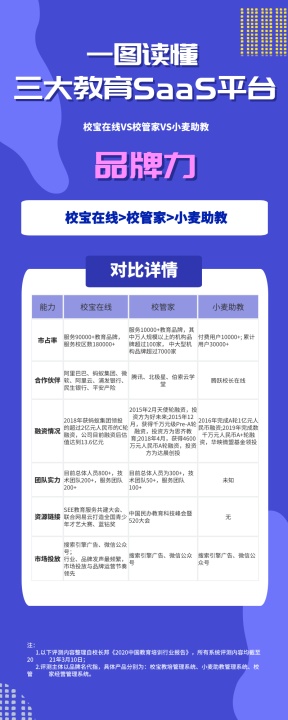 從品牌與服務(wù)看校寶在線(xiàn)、校管家、小麥助教，機(jī)構(gòu)怎么選？