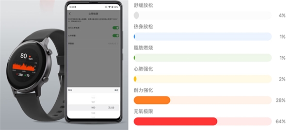 同檔價位唯一自帶衛(wèi)星定位系統(tǒng)，75派智能運動手表W20超值上市