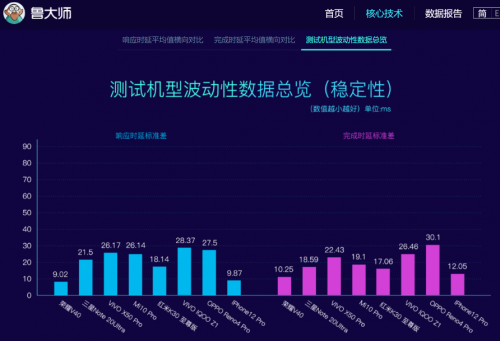 榮耀V40最新消息 輕奢版要來了？！