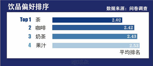 職咖啡師就是歲月靜好嗎？青團(tuán)社給你最全解讀
