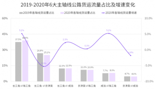 國家綜合立體交通網(wǎng)規(guī)劃綱要來了，貨運(yùn)變化請關(guān)注G7公路貨運(yùn)指數(shù)報(bào)告