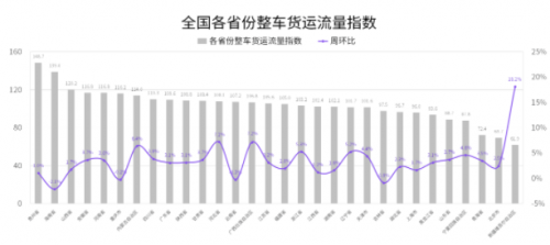 國家綜合立體交通網(wǎng)規(guī)劃綱要來了，貨運(yùn)變化請關(guān)注G7公路貨運(yùn)指數(shù)報(bào)告