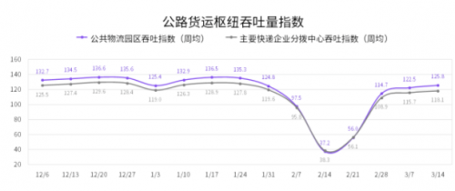 國家綜合立體交通網(wǎng)規(guī)劃綱要來了，貨運(yùn)變化請關(guān)注G7公路貨運(yùn)指數(shù)報(bào)告