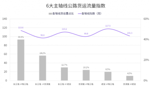 國家綜合立體交通網(wǎng)規(guī)劃綱要來了，貨運(yùn)變化請關(guān)注G7公路貨運(yùn)指數(shù)報(bào)告