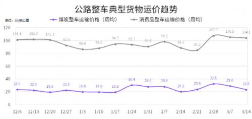 國家綜合立體交通網(wǎng)規(guī)劃綱要來了，貨運(yùn)變化請關(guān)注G7公路貨運(yùn)指數(shù)報(bào)告