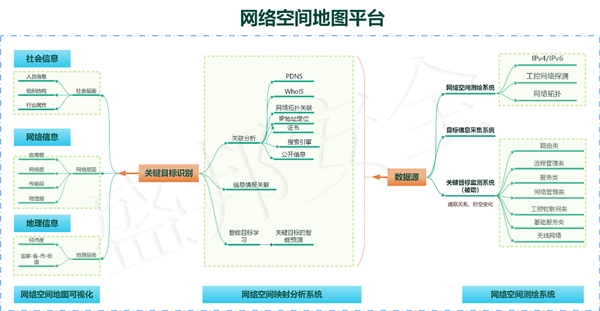 盛邦安全創(chuàng)新方案入選IDC《網(wǎng)絡(luò)空間地圖市場(chǎng)洞察》研究報(bào)告