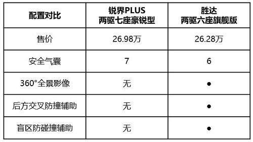 大六座第四代勝達vs七座銳界PLUS 家庭用車如何選